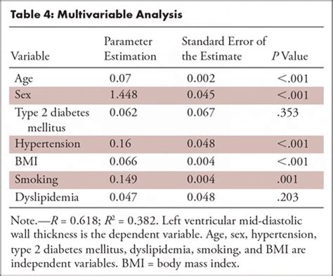 lv wall thickness normal values|left ventricular wall thickness chart.